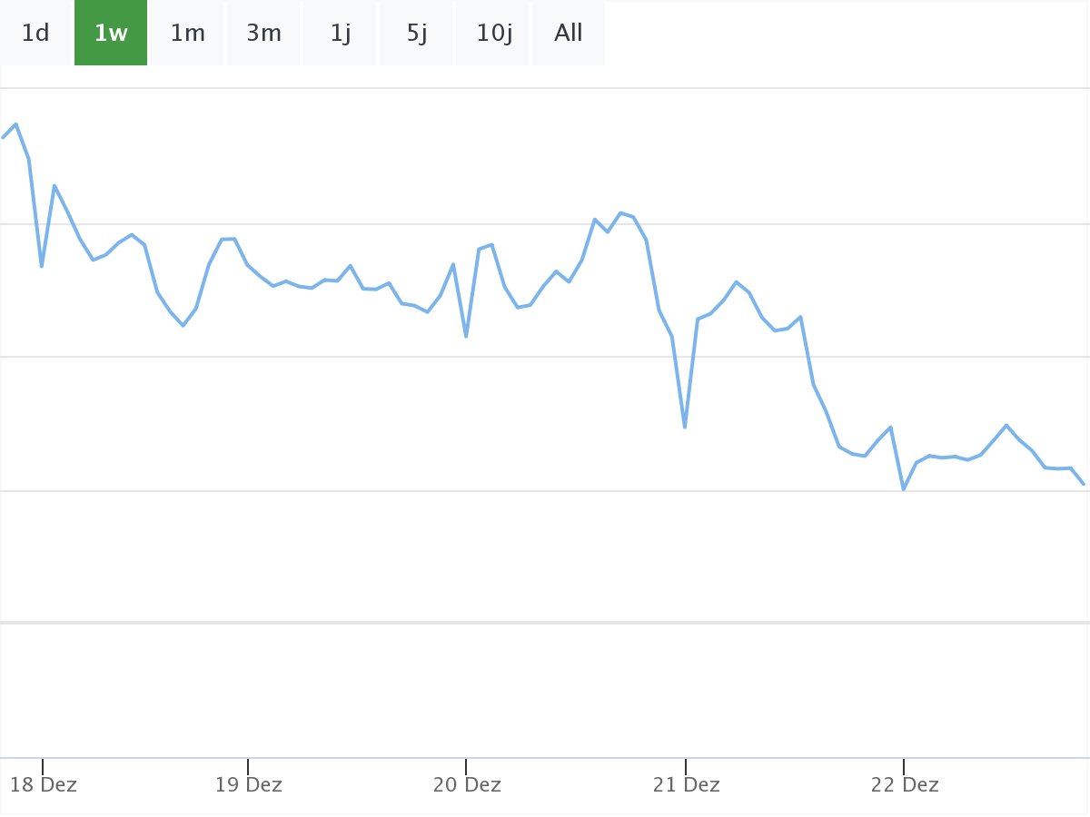 B&ouml;rsennews Chart